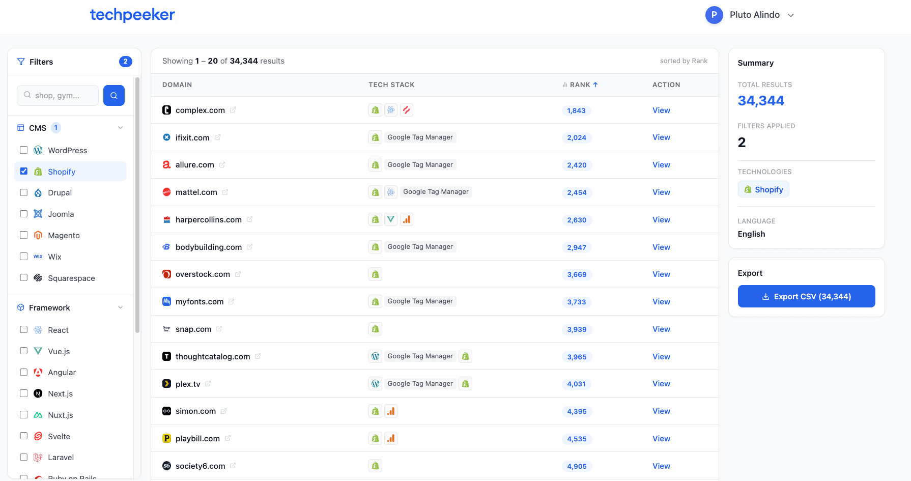 TechPeeker Ecommerce Leads Dashboard